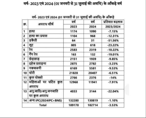 MP SCRB Report 2024